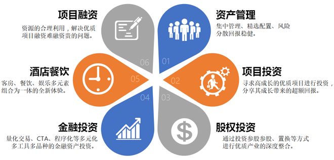 讓夢想不再遙遠，掌間財富——實業投資的力量
